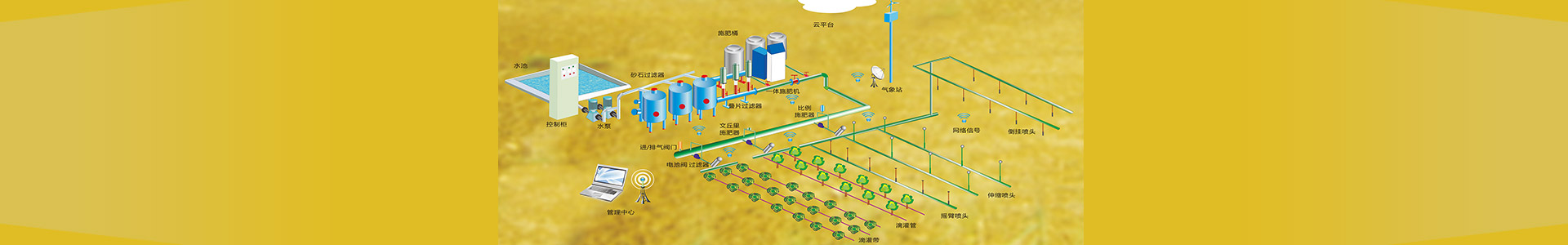 長沙沁園灌溉有限公司_湖南農(nóng)業(yè)水肥一體化灌溉|湖南別墅庭院智能灌溉